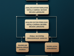 Analisis Sistem Pemilihan Kepala Daerah secara Langsung