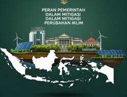 Peran Pemerintah dalam Mitigasi Perubahan Iklim