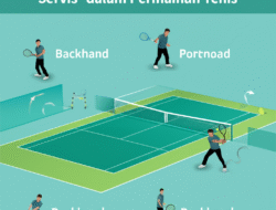 Studi Tentang Teknik Pukulan dan Servis dalam Permainan Tenis