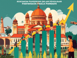 Kebijakan Pemerintah dalam Pemulihan Pariwisata Pasca-Pandemi