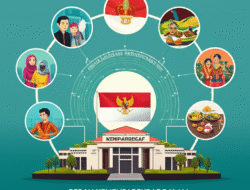 Peran Kemenparekraf dalam Pengembangan Ekonomi Kreatif