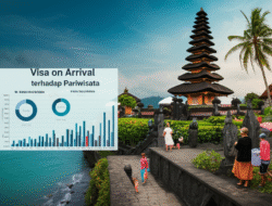 Evaluasi Kebijakan Visa on Arrival terhadap Pariwisata