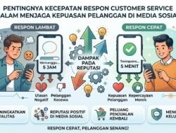 Pentingnya Kecepatan Respon Customer Service Dalam Menjaga Kepuasan Pelanggan Di Media Sosial