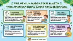 Tips Memilih Wadah Bekal Plastik Yang Aman Dan Bebas Bahan Kimia Berbahaya